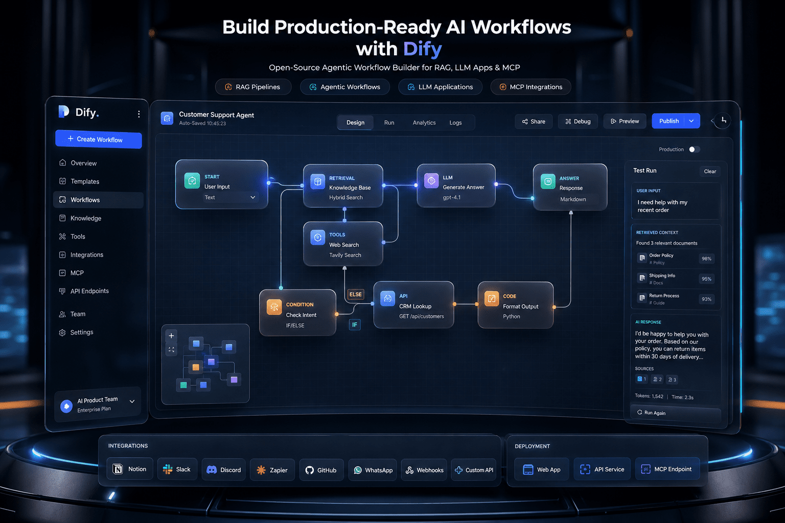 A visual workflow canvas connecting LLM nodes, retrieval pipelines, plugin tools, observability panels, and MCP endpoints for deploying AI applications.
